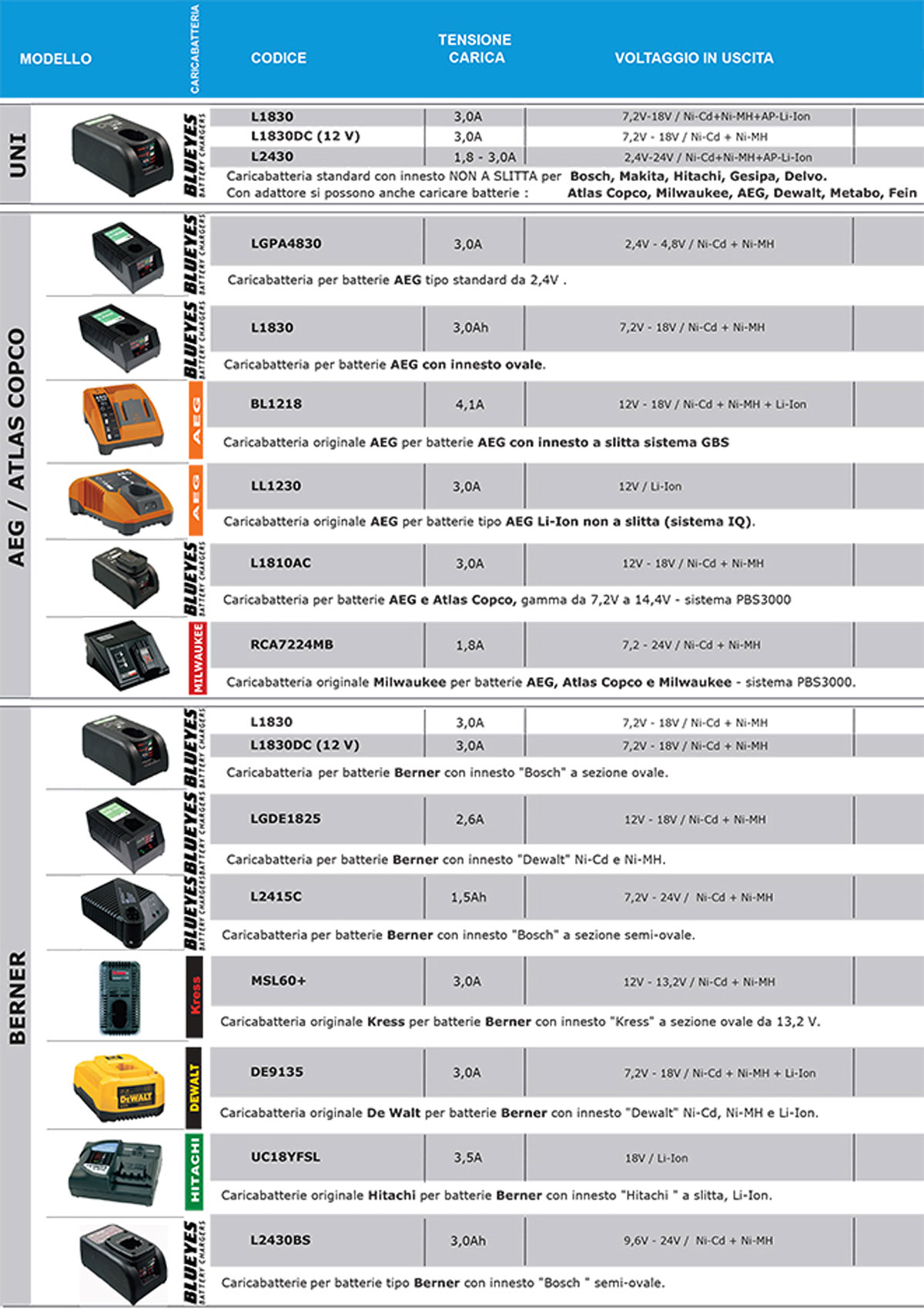 elettroutensili-caricabatterie-1