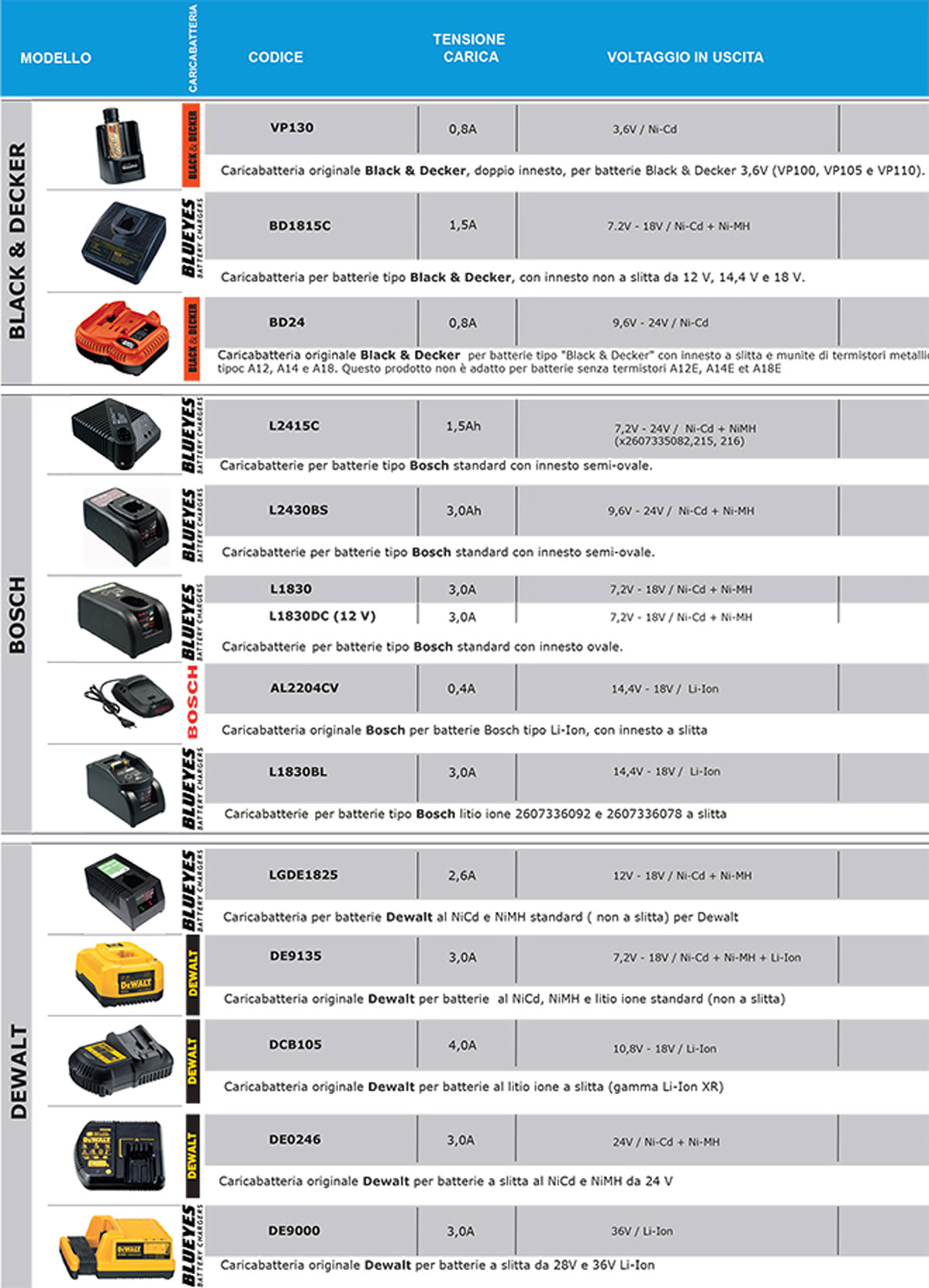 elettroutensili-caricabatterie-2
