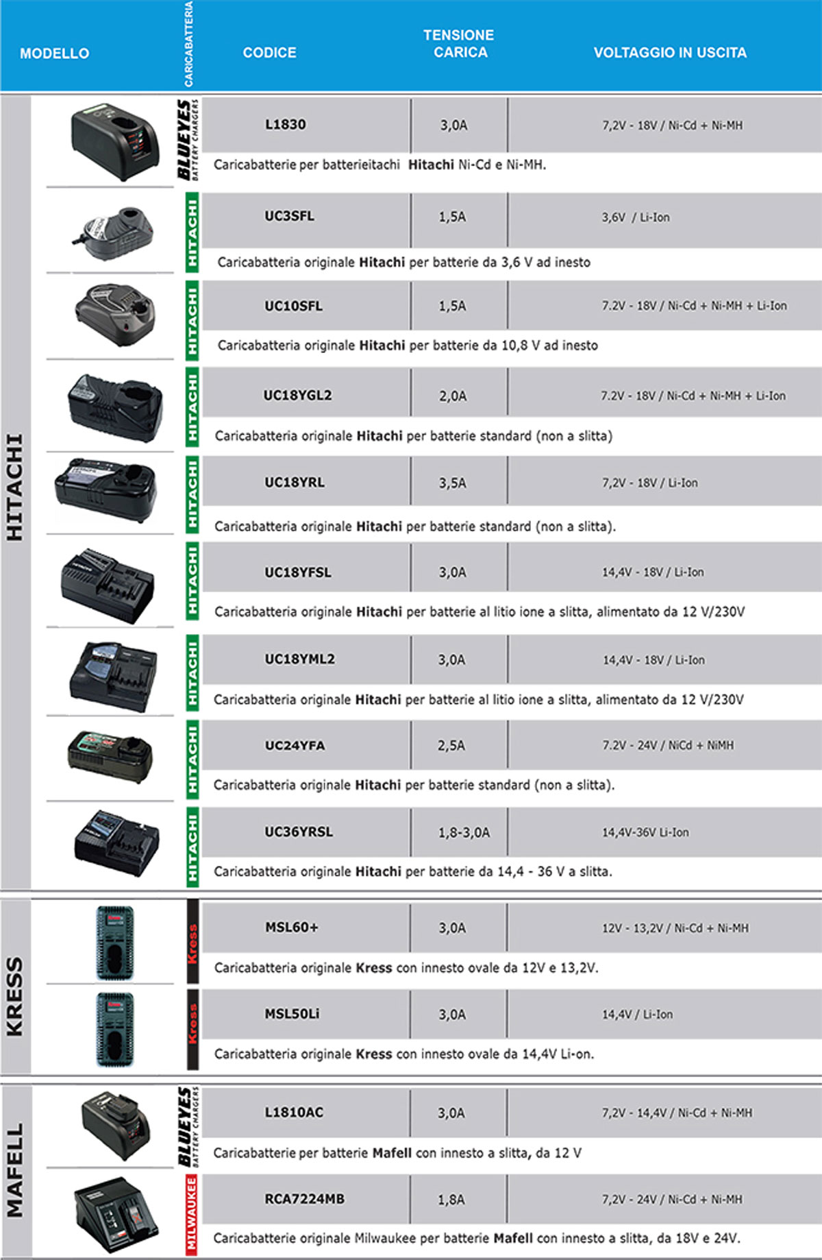 elettroutensili-caricabatterie-4