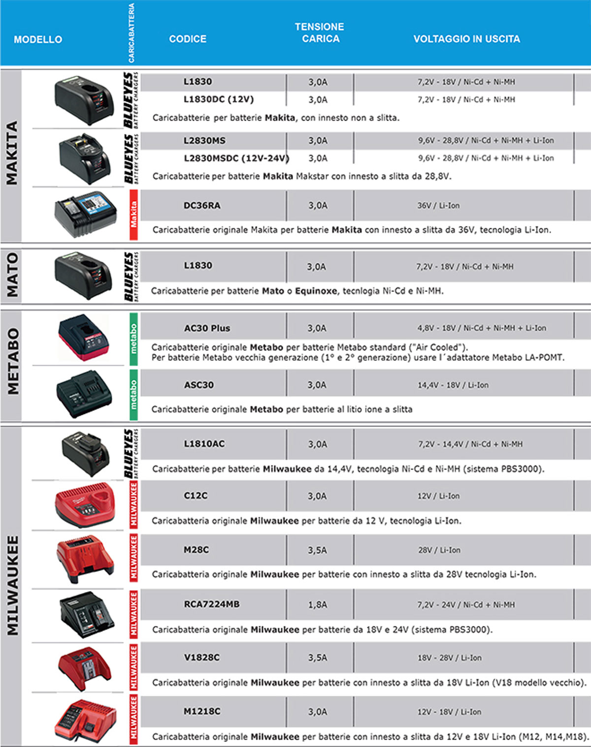 elettroutensili-caricabatterie-5