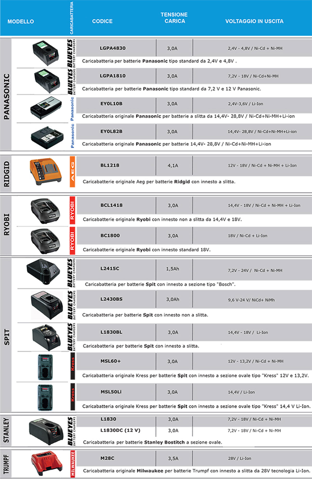 elettroutensili-caricabatterie-6